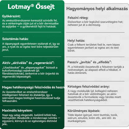 𝑳𝒐𝒕𝑚𝑎𝑦® Ő𝑠𝑠𝑒𝑗𝑡 & 𝐾𝑜𝑙𝑙𝑎𝑔é𝑛 𝑷𝒆𝒑𝒕𝒊𝒅 𝑶𝒓á𝒍𝒊𝒔 𝑪𝒔𝒆𝒑𝒑𝒆𝒌 💧(𝑭𝒆𝒔𝒛𝒆𝒔í𝒕𝒊 𝒂 𝒎𝒆𝒈𝒆𝒓𝒆𝒔𝒛𝒌𝒆𝒅𝒆𝒕𝒕 𝒃ő𝒓𝒕 & 𝑪𝒔ö𝒌𝒌𝒆𝒏𝒕𝒊 𝒂 𝒓á𝒏𝒄𝒌é𝒑𝒛ő𝒅é𝒔𝒕)❤️‍🔥🔥