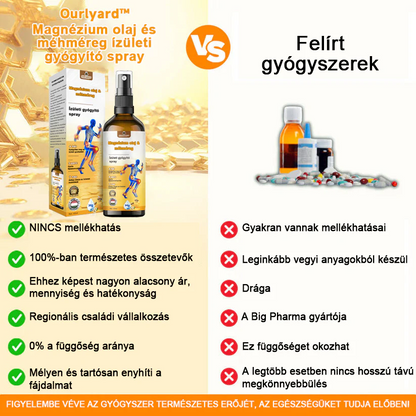 ✅ Hivatalos áruház: Ouryard™ Magnéziumolaj és Mézes Ízületjavító Spray 👨‍⚕️ Jóváhagyva a Magyar Gyógyszerészeti és Egészségügyi Minőség- és Szervezetfejlesztési Intézet (OGYÉI) által. 🔥🔥🔥🔥