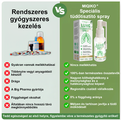 ☘️[Hivatalos márkaüzlet] 👨‍⚕️𝐌𝐈𝐐𝐈𝐊𝐎® Fejlett tüdőtisztító spray (☘️Tüdőspecialisták ajánlásával)☘️