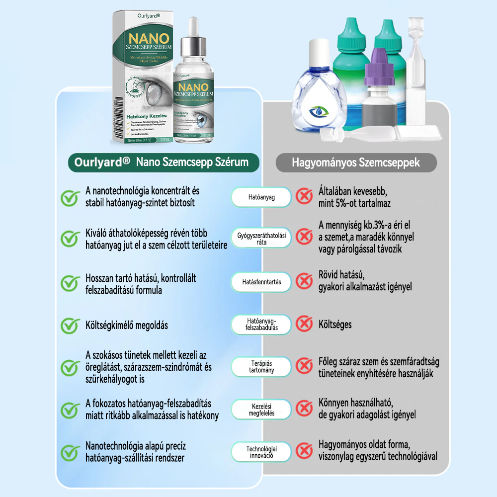 👩‍⚕️ Ourlyard® Nano Szemcsepp Szérum ✅ OGYÉI engedéllyel (alkalmas presbiópia, száraz szem szindróma, zöldhályog és szürkehályog kezelésére) ☘️☘️